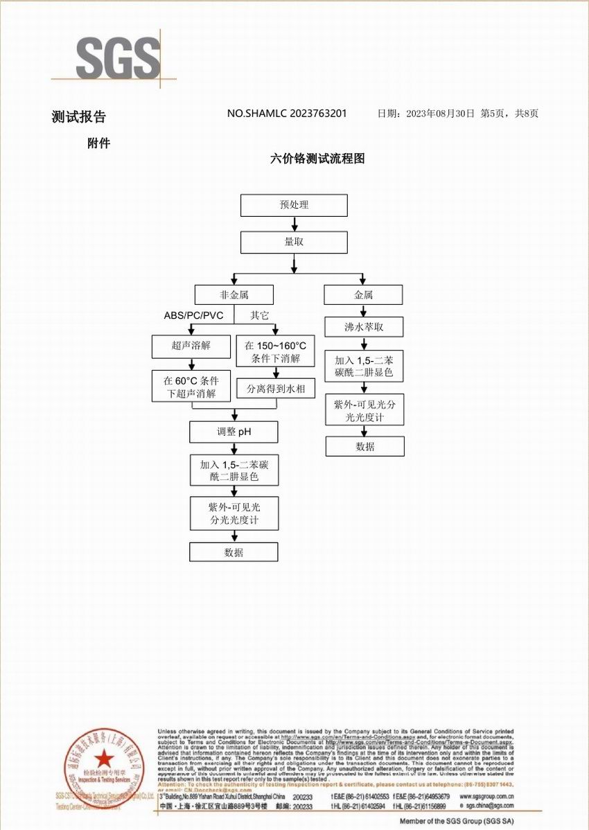 SGS环保测试报告
