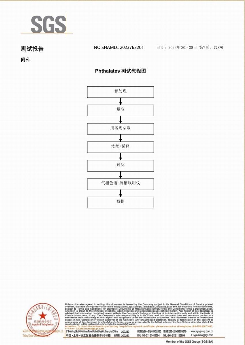 SGS环保测试报告